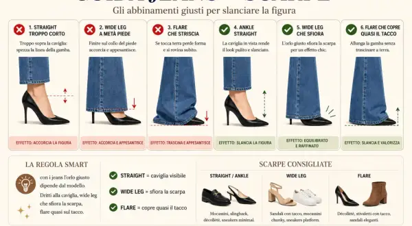 Guida per la lunghezza jeans uomo: scopri come scegliere l'orlo giusto per slanciare la figura e valorizzare le scarpe.