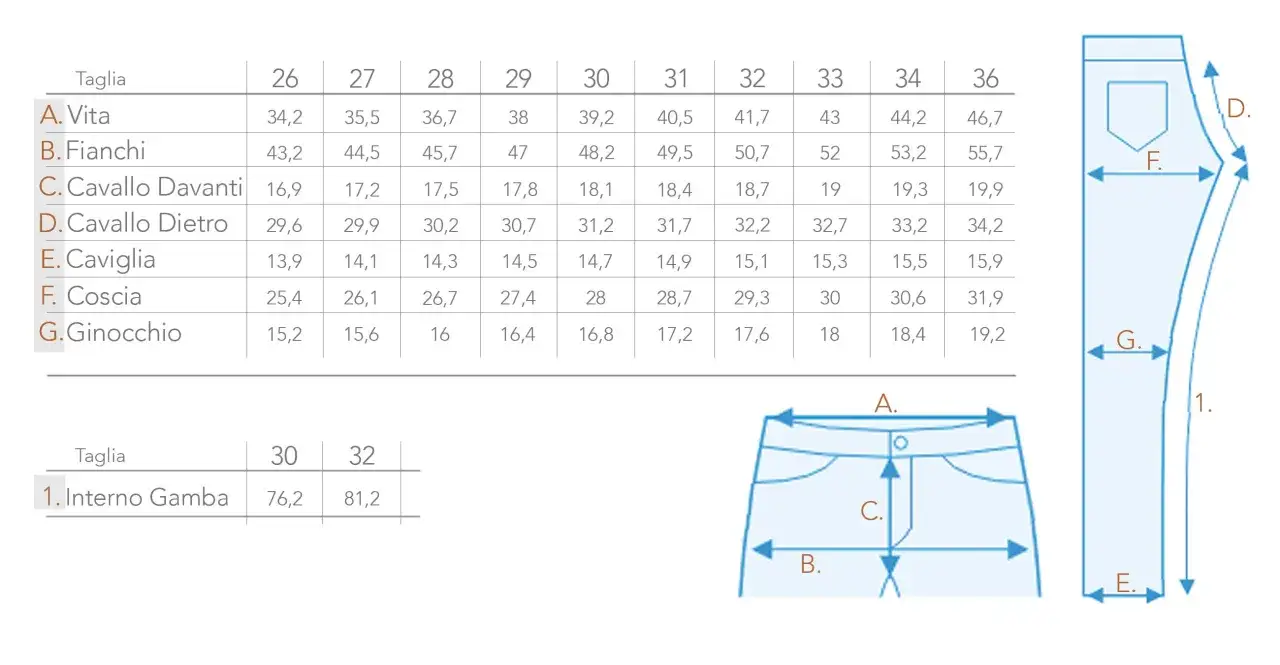 Tabella misure jeans: vita, fianchi, cavallo, coscia, ginocchio. Il tapered fit significato è una gamba che si restringe verso il basso.